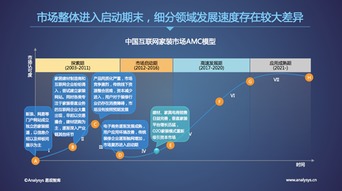 易觀國(guó)際CEO于揚(yáng) 以標(biāo)準(zhǔn)化、數(shù)據(jù)化、智能化，驅(qū)動(dòng)裝修行業(yè)邁入2.0時(shí)代
