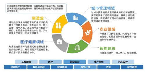 元宇宙時代 數(shù)字孿生如何重塑企業(yè)數(shù)字化轉型與咨詢管理